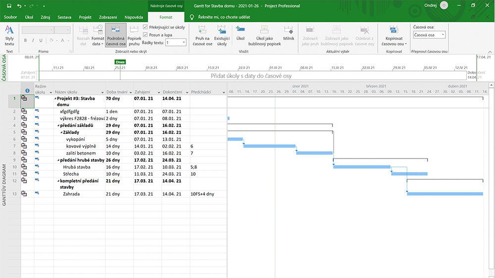 Projectino MS Project