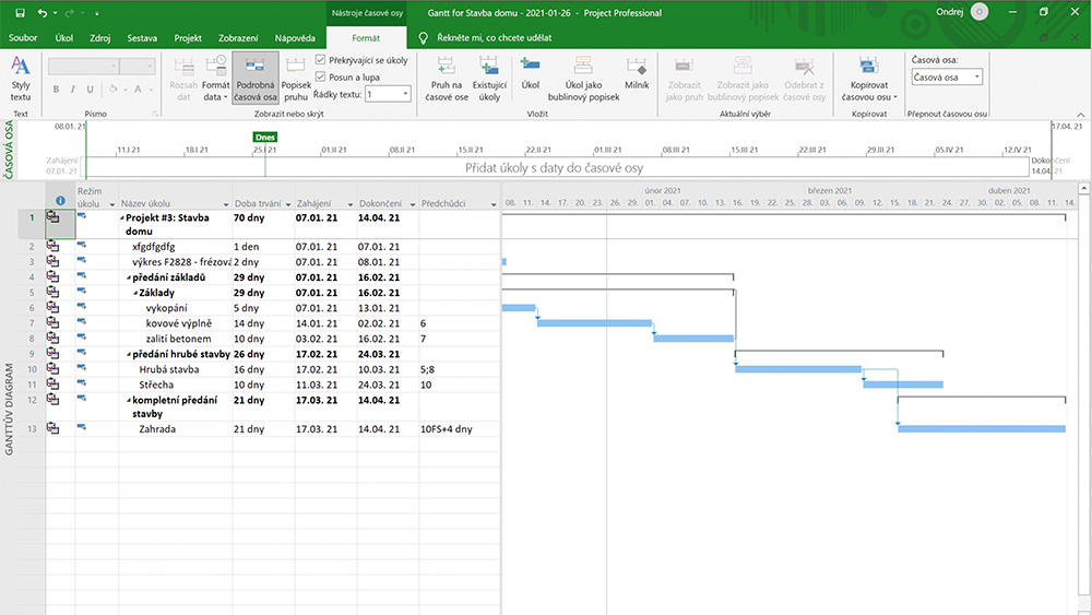 Projectino MS Project